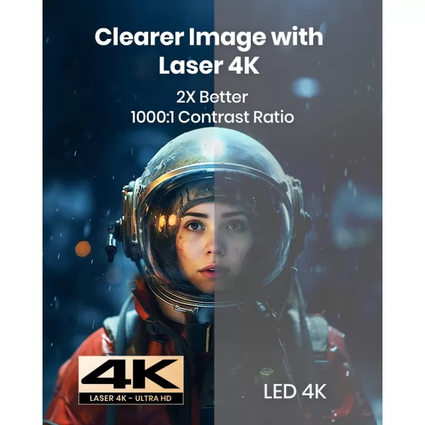 NEBULA by Anker Cosmos Laser 4K Projector 2200 ANSI Lumens Android TV 100 with Dongle Autofocus Auto Keystone Correction Screen Fit Home Theater Projector with WiFi ampamp BluetoothCosmos 4k 2200 ANSI