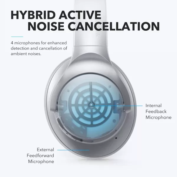 Soundcore Anker Life Q20 Hybrid Active Noise Cancelling Headphones Wireless Over Ear Bluetooth Headphones 60H Playtime HiRes Audio Deep Bass Memory Foam Ear Cups for Travel Home OfficeSilver