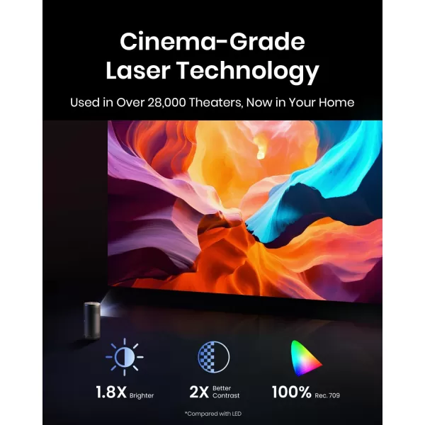 NEBULA Capsule 3 Laser Projector Upgraded with Google TV and Official Netflix Mini Smart TV Projector with WiFi Outdoor Portable Projector Dolby Digital 120Inch Screen 25H BuiltIn Battery