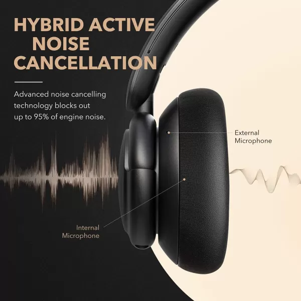 Soundcore by Anker Life Q30 Hybrid Active Noise Cancelling Headphones with Multiple Modes HiRes Sound Custom EQ via App 40H Playtime Comfortable Fit Bluetooth Multipoint ConnectionBlack