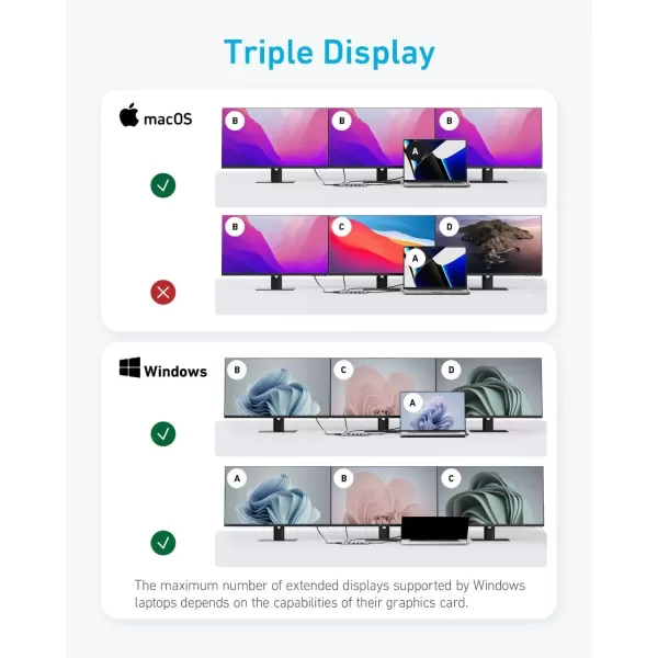 Anker 14 in 1 USB C Docking StationUSB C Hub Triple Display With 4K HDMI 1080p VGA 100W Power Delivery 5Gbps USBAC Data Ports for MacBook Dell XPS HP Laptops and more