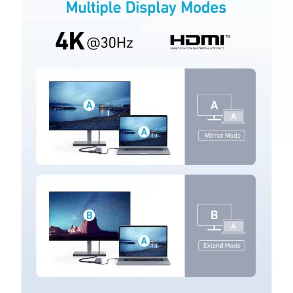 Anker 332 USBC Hub 5in1 with 4K HDMI Display 5Gbps  and 2 5Gbps USBA Data Ports and for MacBook Pro MacBook Air Dell XPS Lenovo Thinkpad HP Laptops and MoreBlack