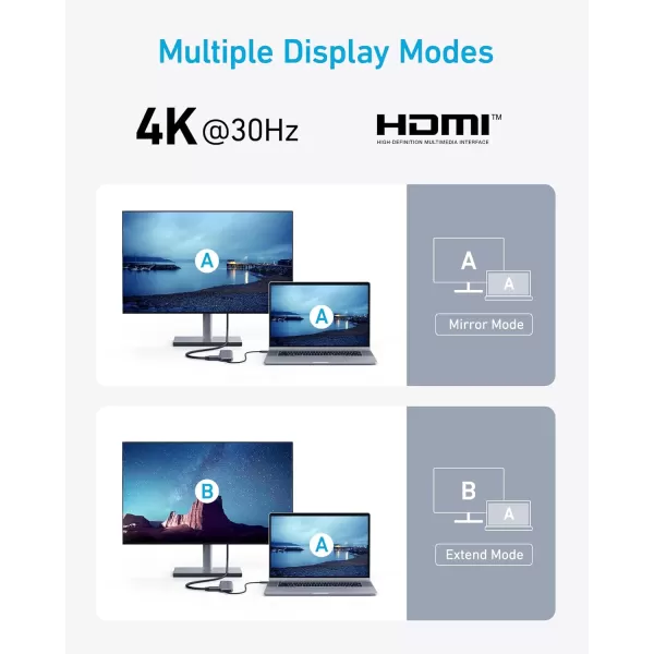 Anker 332 USBC Hub 5in1 with 4K HDMI Display 5Gbps  and 2 5Gbps USBA Data Ports and for MacBook Pro MacBook Air Dell XPS Lenovo Thinkpad HP Laptops and MoreWhite