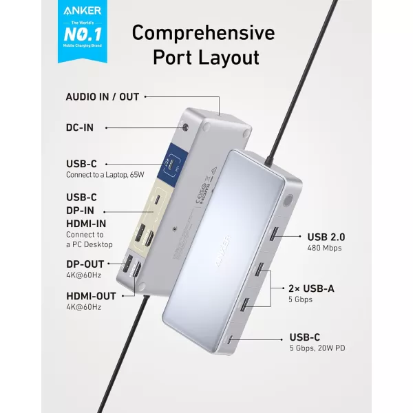 Anker Docking Station KVM Switch for 2 Laptops Dual 4K Monitor 554 USB C Docking Station with HDMI and DisplayPort Max 100W PD USB 30 Audio for Lenovo Laptop Macbook iPad Steam Deck and More12in1