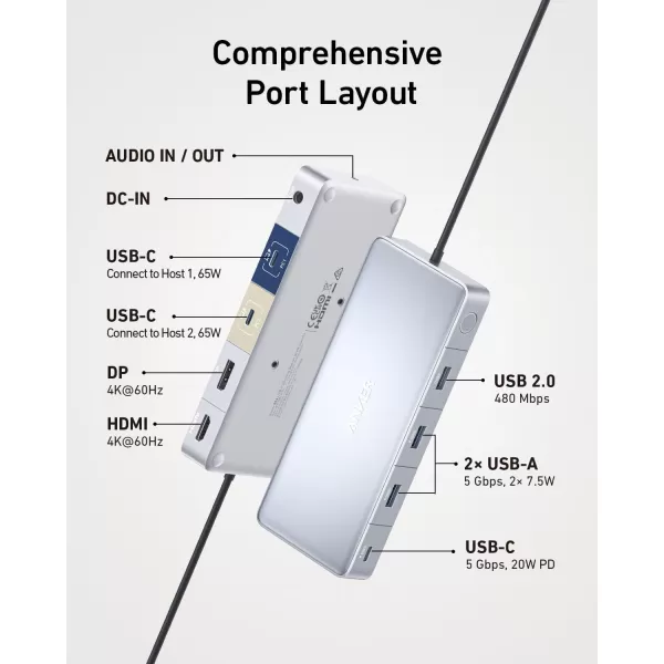 Anker Docking Station KVM Switch for 2 Laptops Dual 4K Monitor 554 USB C Docking Station with HDMI and DisplayPort Max 100W PD USB 30 Audio for Lenovo Laptop Macbook iPad Steam Deck and More10in1