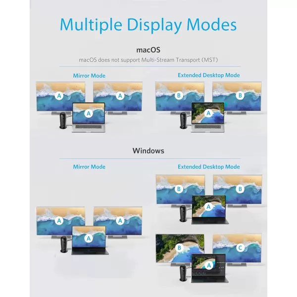Anker Docking Station PowerExpand 12in1 USBC PD Media Dock 60W Power Delivery 4K HDMI and DP 2 USBC Charging Ports 1 USBC and 3 USBA 30 Data Ports SD and TF Slots Gigabit Ethernet Audio