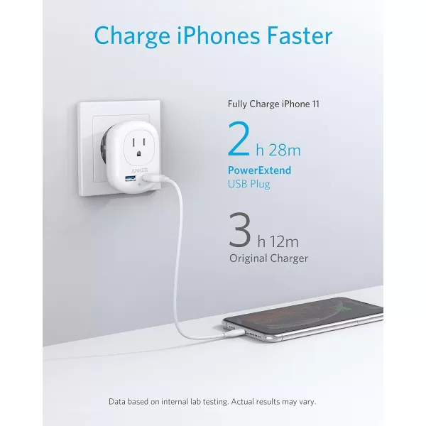 Anker European Travel PowerExtend USB Plug International Power Adapter with 2 USB Ports and 1 Outlet US to Most of Europe EU Spain Iceland Italy France Germany Compact for Travel Office