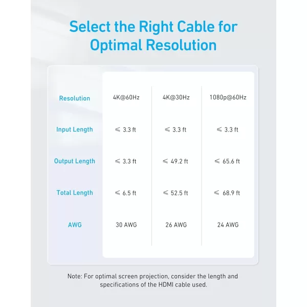 Anker HDMI Switch 4K60Hz HDMI Switcher 4 in 1 Out with Smooth Finish Supports HDR 3D Dolby DTS Compatible with Laptops PC Xbox Projector Charger and Remote Control Batteries Not Included2in1