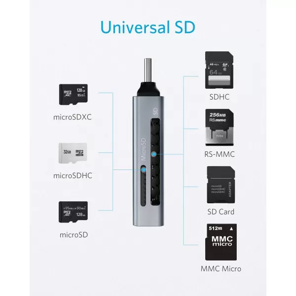 Anker SD Card Reader 2in1 USB C Memory Card Reader for Digital Camera SD Card Viewer with Dual Slot for SDXC SDHC SD MMC RSMMC Micro SDXC Micro SD Micro SDHC Card and UHSI Cards