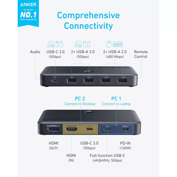 Anker USB 30 HDMI KVM Switch 5 USB 30 Ports Supports 4K60Hz Magnetic Remote Button for OneClick Switch Between Laptop and Desktop Works with Dell MacBook iPad and More Cables Included