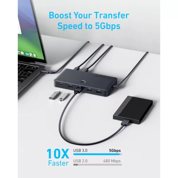 Anker USB 30 HDMI KVM Switch 5 USB 30 Ports Supports 4K60Hz Magnetic Remote Button for OneClick Switch Between Laptop and Desktop Works with Dell MacBook iPad and More Cables Included