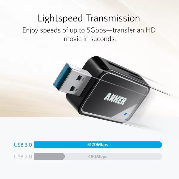 Anker USB 30 SD Card Reader 2in1 SD Card Reader for SDXC SDHC MMC RSMMC Micro SDXC Micro SD Micro SDHC UHSI Cards  Card Reader Micro SD Card Reader