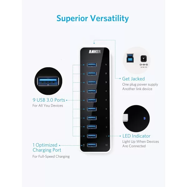 Anker USB A Hub USB 30 Hub 10 Ports USB Hub for Laptop ampamp PC for MacBook Mac ProMini iMac XPS Surface Pro Galaxy Series Mobile HDD and More