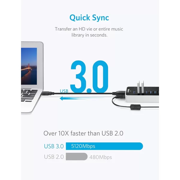 Anker USB A Hub USB 30 Hub 10 Ports USB Hub for Laptop ampamp PC for MacBook Mac ProMini iMac XPS Surface Pro Galaxy Series Mobile HDD and More