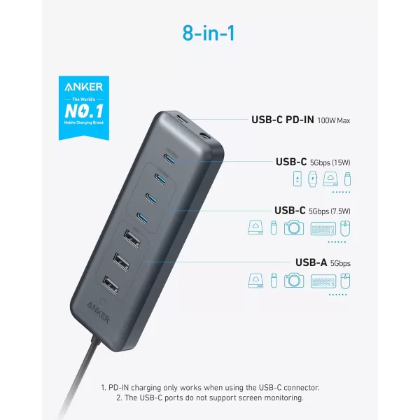 Anker USBC Hub 8in1 5Gbps Data Hub USB Splitter with 3 USBA and 4 USBC Ports 100W USBC PDin 2in1 USB Connector for USBA and USBC Laptop MacBook iPad and More 45W Adapter Included8in1