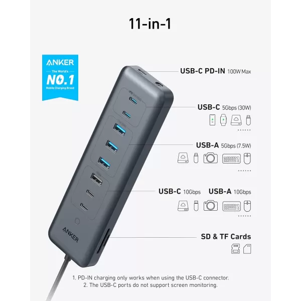 Anker USBC Hub 8in1 5Gbps Data Hub USB Splitter with 3 USBA and 4 USBC Ports 100W USBC PDin 2in1 USB Connector for USBA and USBC Laptop MacBook iPad and More 45W Adapter Included11in1