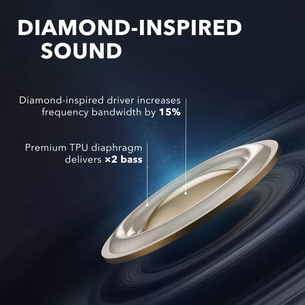 Soundcore Anker Liberty Air 2 Wireless Earbuds DiamondInspired Drivers Bluetooth Earphones 4 Mics Noise Reduction 28H Playtime HearID Bluetooth 5 Wireless Charging for Calls Home OfficeBlack