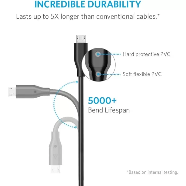 imageAnker 3Pack Powerline Micro USB Cable 3ft Charging Cable for Micro Port EReaders and More Micro USB DevicesBlackBlack