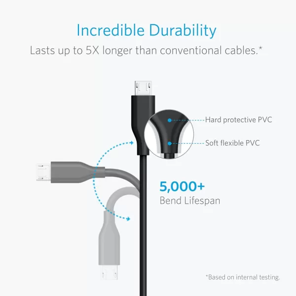 imageAnker 3Pack Powerline Micro USB Cable 3ft Charging Cable for Micro Port EReaders and More Micro USB DevicesBlackBlack