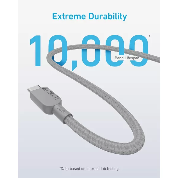 imageAnker 240W USB C to USB C Cable Pack of 26ft USB C Charger Cable Fast Charge for iPhone 1515Pro15Plus15ProMax MacBook Pro iPad Pro 2020 iPad Air 4 Samsung Galaxy S23S23 UltraUSB 20Grey