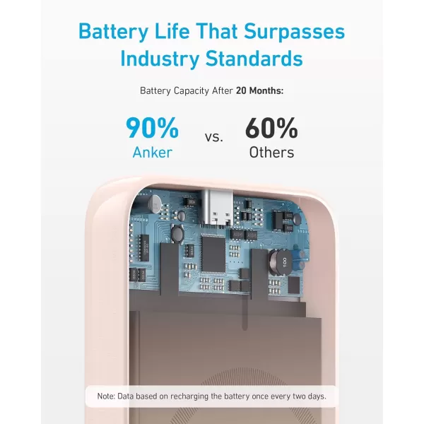 imageAnker 321 MagGo Battery PowerCore Magnetic 5K 5000mAh Magnetic Wireless Portable Charger Compatible with iPhone 1515 Plus15 Pro15 Pro Max iPhone 141312 SeriesPurplePink