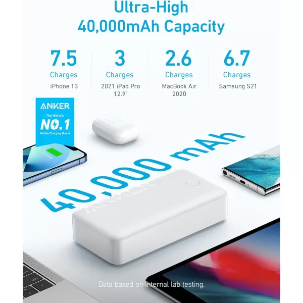 imageAnker Portable Charger Power Bank 40000mAh 30W Battery Pack with USBC HighSpeed Charging for MacBook iPhone iPhone 1515 Plus15 Pro15 Pro Max iPhone141312 Series Samsung Galaxy iPadwhite