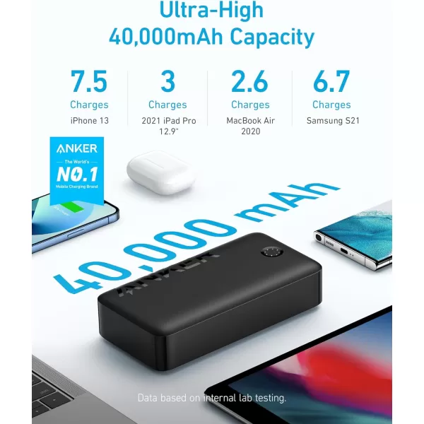 imageAnker Portable Charger Power Bank 40000mAh 30W Battery Pack with USBC HighSpeed Charging for MacBook iPhone iPhone 1515 Plus15 Pro15 Pro Max iPhone141312 Series Samsung Galaxy iPadblack