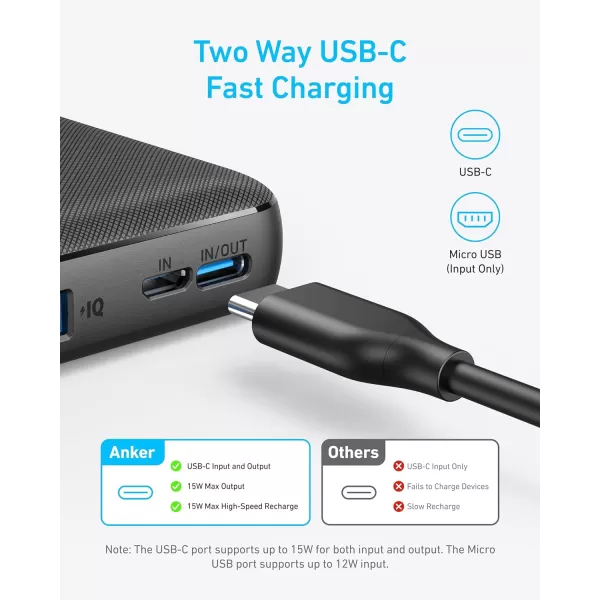 imageAnker Power Bank PowerCore 10K Compact TravelReady 10000mAh Battery Pack with PowerIQ Charging Technology 5V3A HighSpeed Charging USBC In and Out for iPhone iPad Samsung Pixel and MoreUSBC Input and OutputBlack