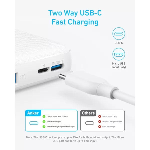 imageAnker Power Bank PowerCore 10K Compact TravelReady 10000mAh Battery Pack with PowerIQ Charging Technology 5V3A HighSpeed Charging USBC In and Out for iPhone iPad Samsung Pixel and MoreUSBC Input and OutputWhite