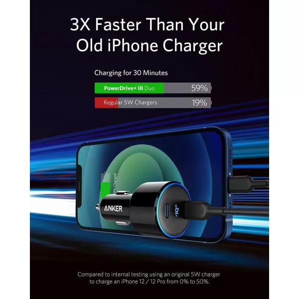 imageAnker USB C Car Charger 50W 2Port PIQ 30 Fast Charger Adapter PowerDrive III Duo  Power Delivery for iPhone 15 14 13 12 11 Series Galaxy S20S10S9 Note 9 iPad Pro MacBook Air and More