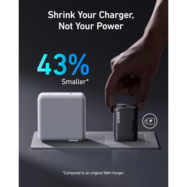 imageAnker Prime 100W USB C Charger Anker GaN Wall Charger 3Port Compact Fast PPS Charger for MacBook ProAir Pixelbook iPad Pro iPhone 16Pro Galaxy S23S22 Note20 Pixel Apple Watch and More