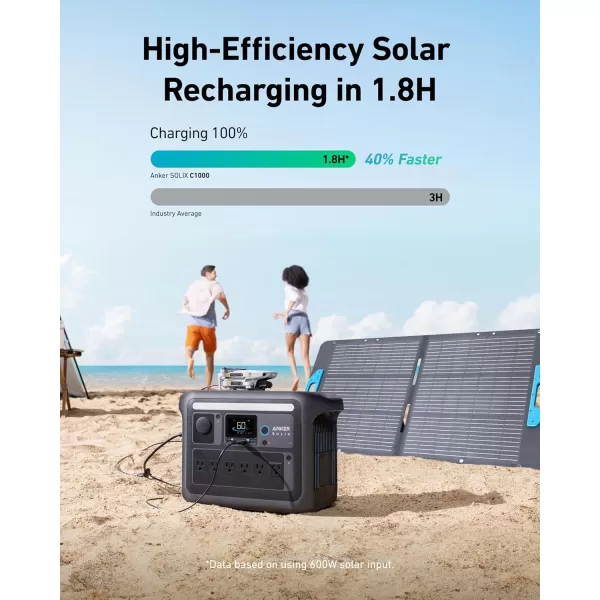 imageAnker SOLIX C1000 Portable Power Station and BP1000 Expansion Battery 1800W Solar Generator Full Charge in 58 Min 2112Wh LiFePO4 Battery for Outdoor Camping and Home Backup Optional Solar PanelAnker SOLIX C1000100W Solar Panel