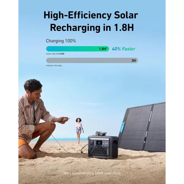 imageAnker SOLIX C1000 Portable Power Station and BP1000 Expansion Battery 1800W Solar Generator Full Charge in 58 Min 2112Wh LiFePO4 Battery for Outdoor Camping and Home Backup Optional Solar PanelAnker Solix C1000400W Solar Panel