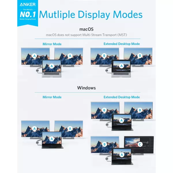 imageAnker USB C to Dual HDMI Adapter Compact and Portable USB C Adapter Supports 4K60Hz and Dual 4K30Hz for MacBookLenovoYogaThinkpad XPS and More macOS only support SST mode