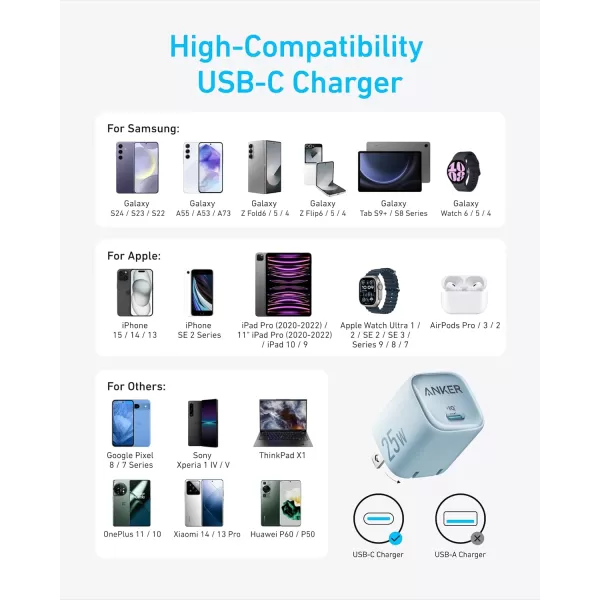 imageAnker 25W USB C Charger Block Compact and Foldable Supports PPS Fast Charging for Galaxy S24Z FoldZ FlipTab iPhone iPad Black 1 PackBlue