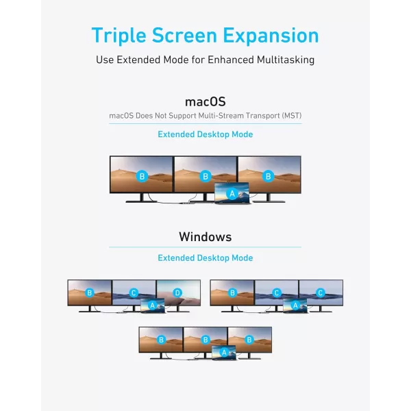 imageAnker 8in1 USBC Hub USB C Docking Station Triple Display MultiPort Dongle with 2 HDMI and VGA 5Gbps Data Transfers USB Ports for MacBook AirPro Dell XPS iPad Pro and More