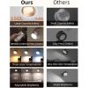 imageEZVALO LED Wall Mounted Lights 5500mAh Rechargeable Wall Sconces Lamp 3 Color Temps ampamp Remote and Touch Control 360Rotation Dimmable Cordless Wall Light for Bedroom Reading Study Bedside 3 PackWhite