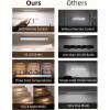 imageEZVALO 6Pack Under Cabinet Lighting with Charging Station 2000mAh Rechargeable Wireless Motion Sensor Lights 3 Color Temps Dimmable Timer Magnetic with Remote Control for Kitchen Closet Stair3 Pack