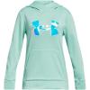 (361) Neo Turquoise / / Iridescent