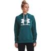 (716) Tourmaline Teal / / White