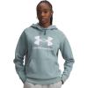 image:imageUnder Armour Womens Rival Fleece Big Logo Hoodie323 Serpentine   White