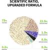 imagePETKIT Upgraded Clump Tofu Mixed Cat Litter Water FlushableUltra Absorbent and Fast Drying 100 Natural Ingredients Rapid Clumping Bentonite Litter DustFree Low Tracking 52lb3bags52lb6bags
