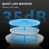 imagePETKIT EVERSWEET Solo 2 Dog Cat Water Fountain with Wireless Pump and Replacement Filters 5 PCS