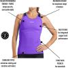 imageZoot Womens Core Tri Racerback Tank Performance Triathlon Race Tank Top UPF 50 Fabric Rear Pockets Builtin Bra SupportViolet