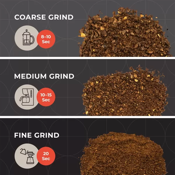 Mueller HyperGrind Precision Electric SpiceCoffee Grinder Mill with Large Grinding Capacity and Powerful Motor also for Spices Herbs Nuts Grains WhiteWhite