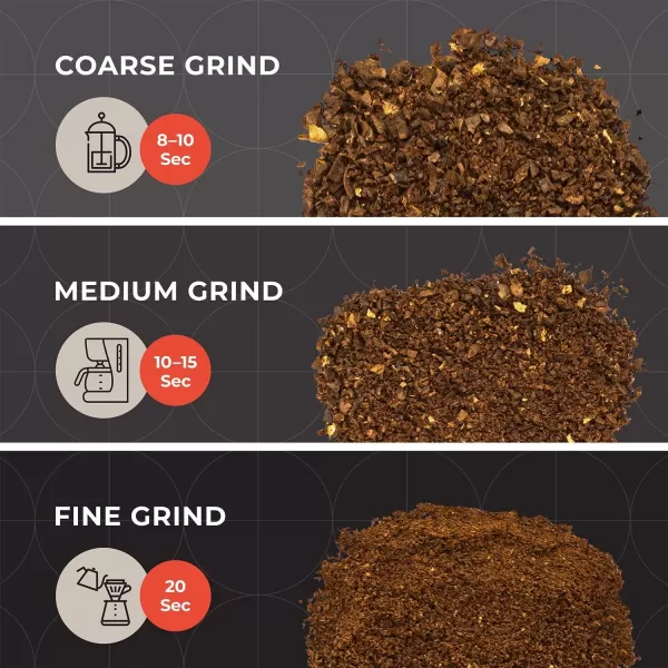 Mueller HyperGrind Precision Electric SpiceCoffee Grinder Mill with Large Grinding Capacity and Powerful Motor also for Spices Herbs Nuts Grains WhiteBlack
