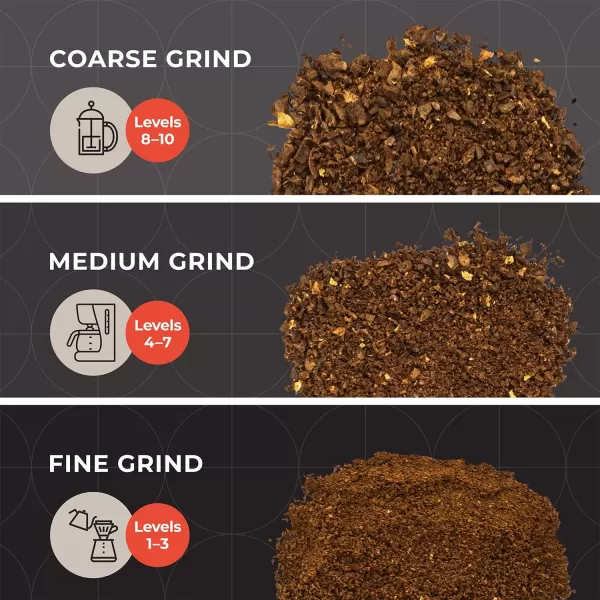 Mueller UltraGrind Conical Burr Grinder Professional Series Innovative Detachable PowderBlock Grinding Chamber for Easy Cleaning and 40mm Hardened Gears for Long LifeMueller UltraGrind Conical Burr Grinder Professional Series Innovative Detachable PowderBlock Grinding Chamber for Easy Cleaning and 40mm Hardened Gears for Long Life