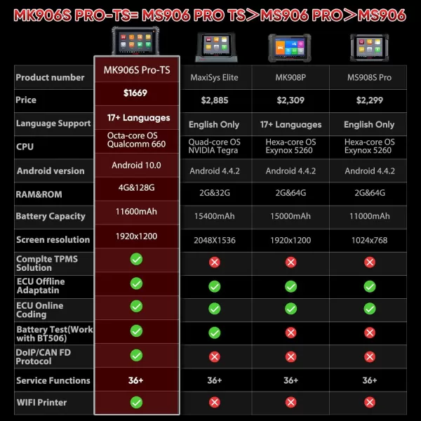 [Android 10] Autel MaxiCOM MK906S PRO-TS, 2023 Upgrade of MS906 Pro-TS MS906TS MS906 Pro MP808S-TS, ECU Coding with Full TPMS, Bidirectional Diagnostic Scan Tool, 36+ Service, Auto Scan 2.0, FCA SGW