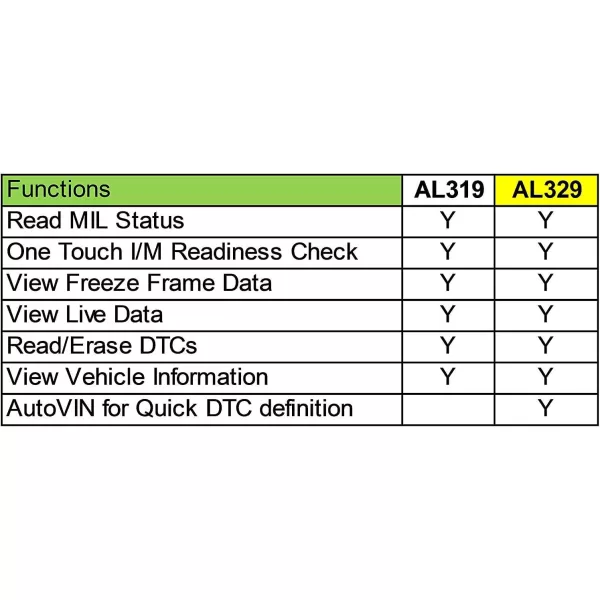 Autel AutoLInk AL329 with Case, I/M Readiness Key, OBD2 Code Reader, Retrieves VIN CALID and CVN, Freeze Frame Data, Turns Off MIL
