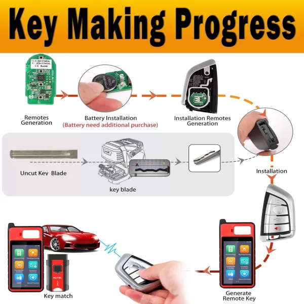 Autel IKEY Razor Programmable Smart Key 2023 Newest Key Fob for BMW Key Creation 4 Buttons Ultra-Long Range OE Quality 700+ Vehicles Car Key Replacement Programmed with Autel KM100 IM508 IM608